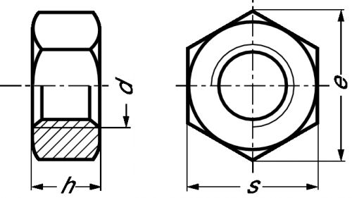 Ecrou hexagonal iso inox a2 - iso 4032 (Diagrama)