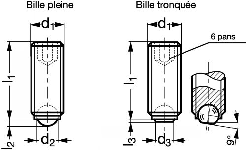 Vis sans tete six pans creux a bille orientable - inox a2 (Schéma)