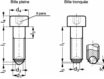 Vis a tete cylindrique six pans creux avec bille orientable - inox a2 (Schéma)