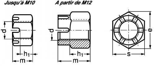 Ecrou hexagonal à créneaux inox a4 - din 935 (Diagrama)