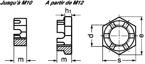 Ecrou bas hexagonal à créneaux inox a4 - din 979 (Diagrama)