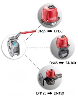 Vanne entre brides ISO - actionneur électrique