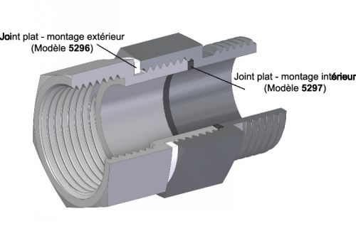 Joint plat - Montage intérieur / extérieur | Illustration