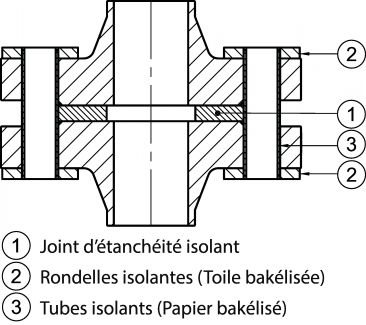 Kit diélectrique pour bride - Schéma