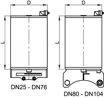 Vérin pneumatique 1/4 de tour, double effet - Schéma