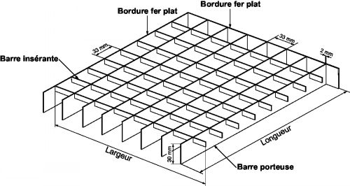 Caillebotis - maille 33 x 33 mm - Schéma