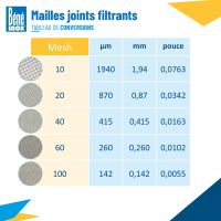 Tableau de conversion des mailles joints filtrants