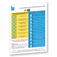 LES INDICES DE PROTECTION (IP)