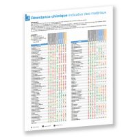 RÉSISTANCE CHIMIQUE DES MATÉRIAUX