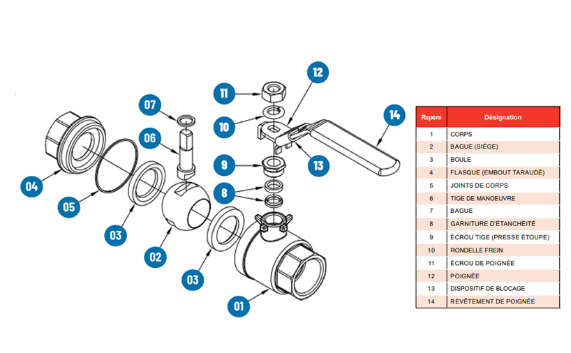 Ball valve component parts - BENE INOX