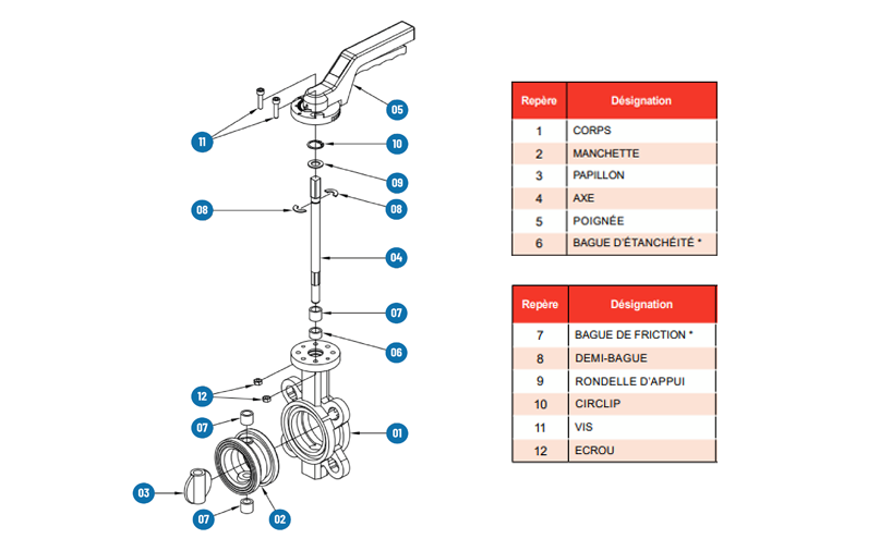 Butterfly valve component parts - BENE INOX