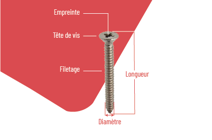 Caractéristique d'une vis Caractéristique d'une vis