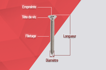 Caractéristique d'une vis