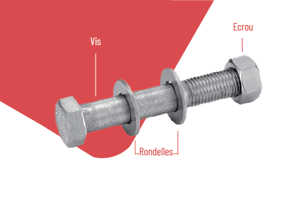 Composants d'une boulonnerie - BENE INOX Composants d'une boulonnerie - BENE INOX