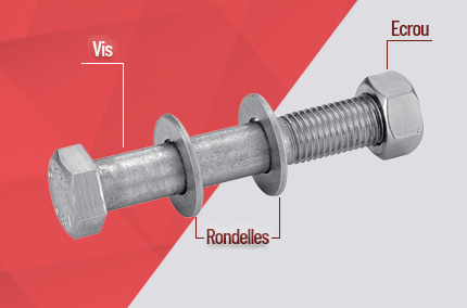 Composants d'une boulonnerie - BENE INOX