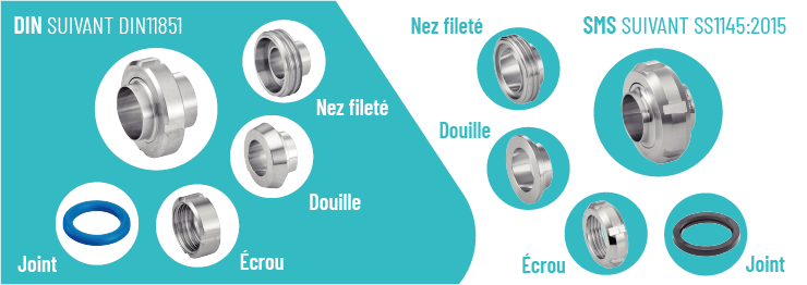 différence entre raccordement SMS et DIN différence entre raccordement SMS et DIN
