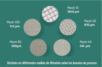Différents mesh Différents mesh
