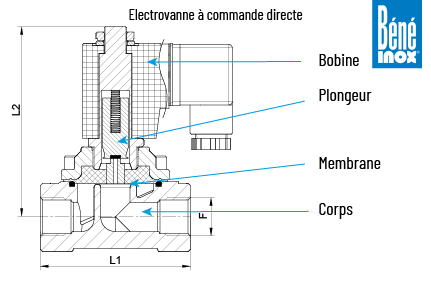 electrovanne-schéma-CD electrovanne-schéma-CD