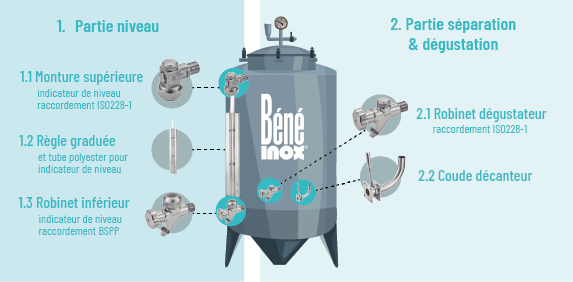 fonctionnement cuve