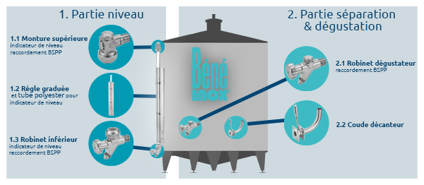 fonctionnement cuve