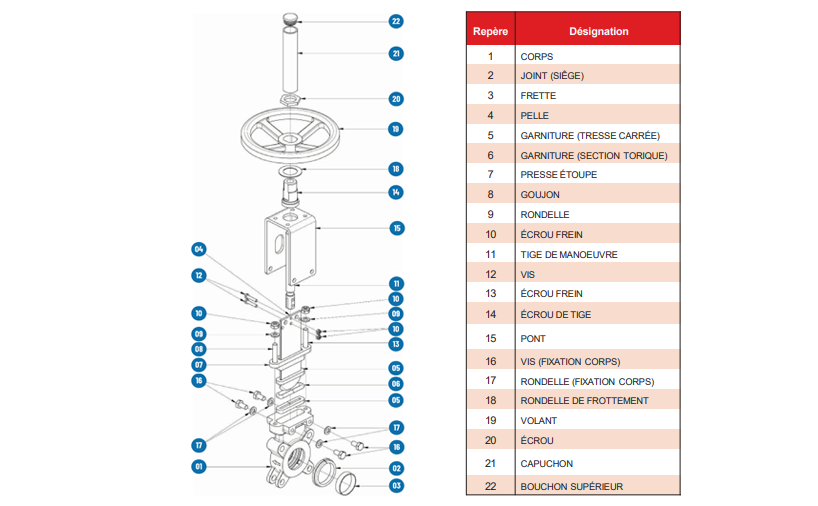 Gate valve components - BENE INOX