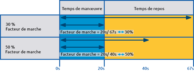 Image facteur de marche - actionneur électrique