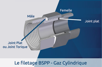 Raccord-filetage-ISO-228-1