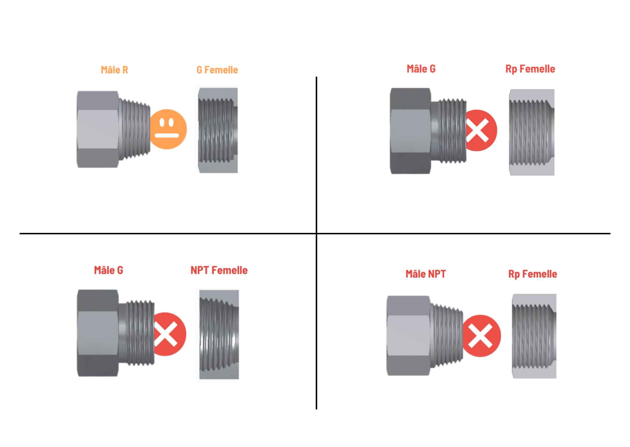 tableau incompatibilités tableau incompatibilités