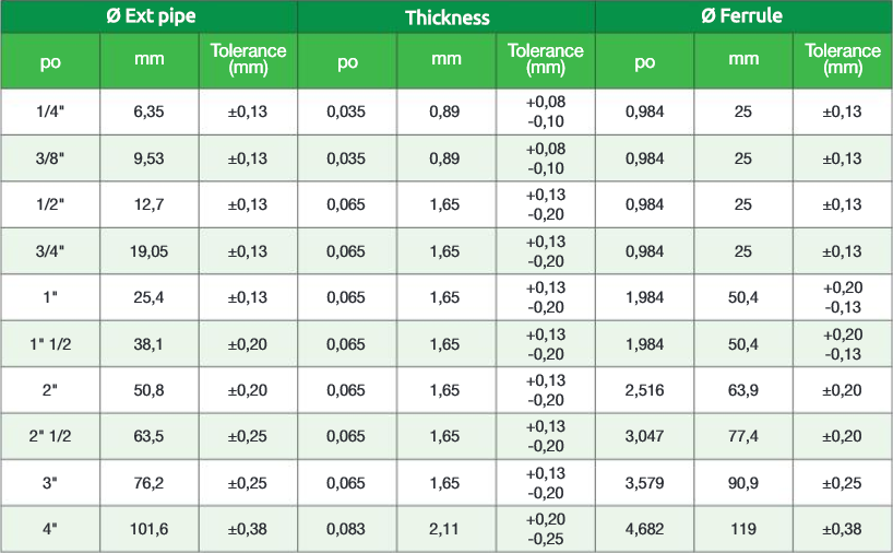 Tableau norme asme