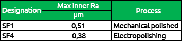 Tableau Ra et finition