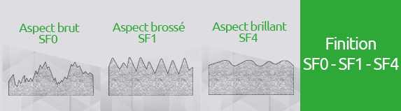 Type de finitions - gamme pharma